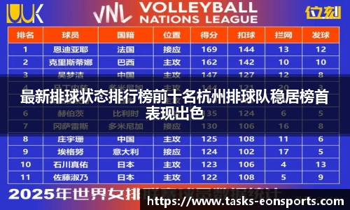最新排球状态排行榜前十名杭州排球队稳居榜首表现出色